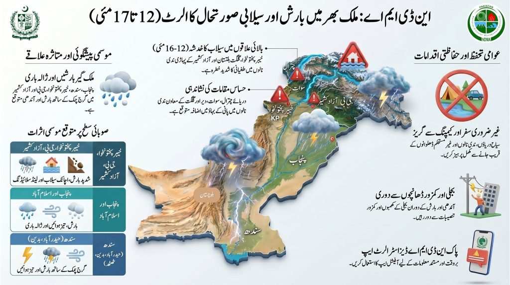 National Disaster Management Authority Warns of Severe Weather Conditions Across Pakistan
