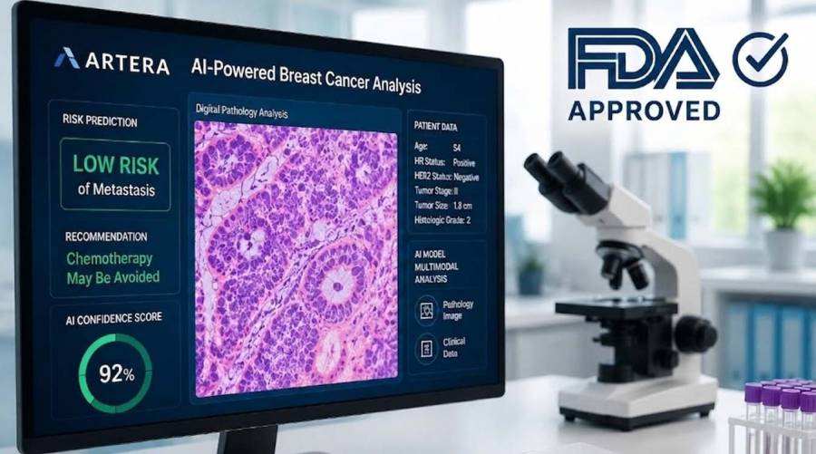 In a first, AI-powered breast cancer chemotherapy test wins FDA approval