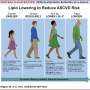 New Cholesterol Guidelines Aim to Stop Heart Disease Earlier