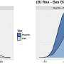 Benefits of using a Bayesian statistical framework for replicating research