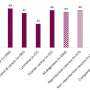 Sexual Problems Common After Cancer in Young Adults