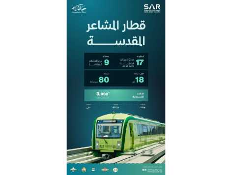 Saudi Arabia Railways Plans Over 2,000 Hajj Train Trips for Two Million Pilgrims