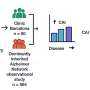 Researchers develop index to analyze uneven atrophy of brain regions due to Alzheimer's disease
