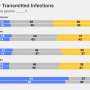 Survey Highlights Persistent Uncertainty on STI Vaccines