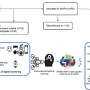 Machine learning personalizes depression treatment with the help of wearable technology