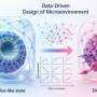 Data-driven biomaterials steer pancreatic cancer organoids into new cell states
