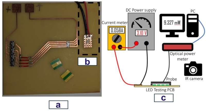 Implantable tech could cast new light on bladder cancer treatment with micro-LEDs and photodynamic therapy