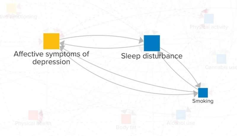Why Are Young People's Sleep and Mental Health So Poor?