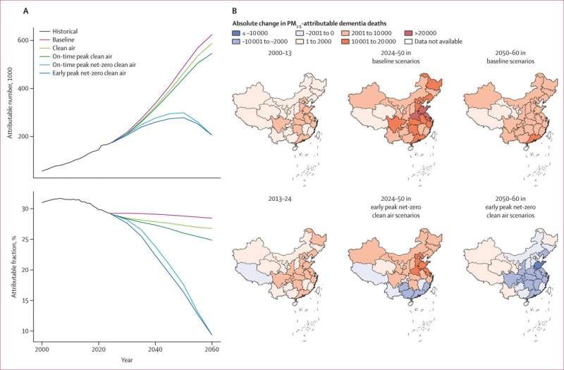 China's cleaner air cuts PM2.5, but dementia deaths still rise with aging