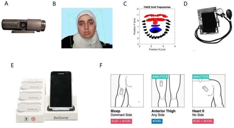 Tracking tiny facial movements could offer a more objective way to measure pain