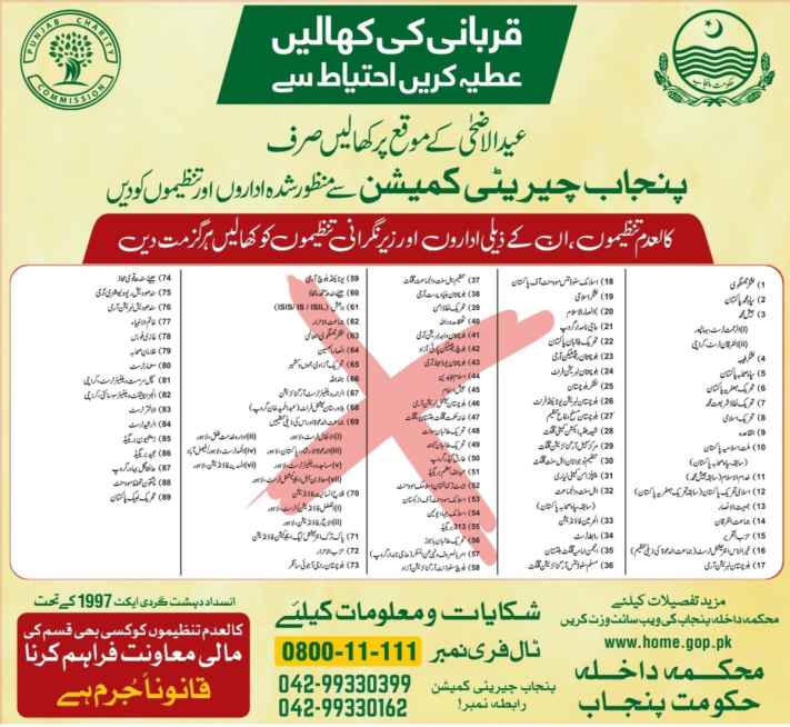 Punjab Home Dept Issues List of Banned Organizations Ahead of Eid