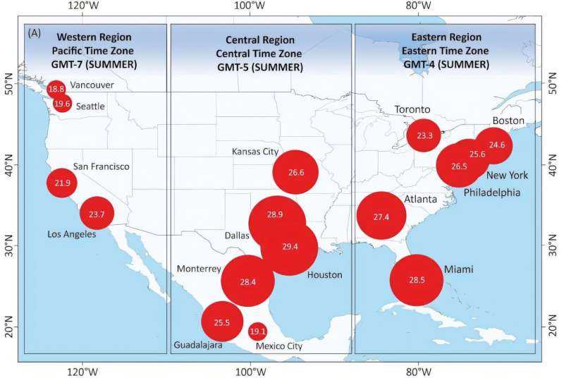 World Cup 2026: Why Moving Games to Evenings Isn't Enough to Tackle Extreme Heat Problem