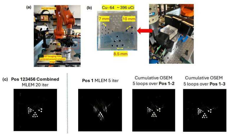 Innovative Bedside PET Scanner Enables Real-Time Imaging for Interventions
