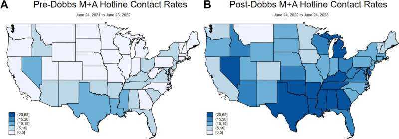 Abortion Hotline Demand Soared Before and After Supreme Court’s Dobbs Ruling