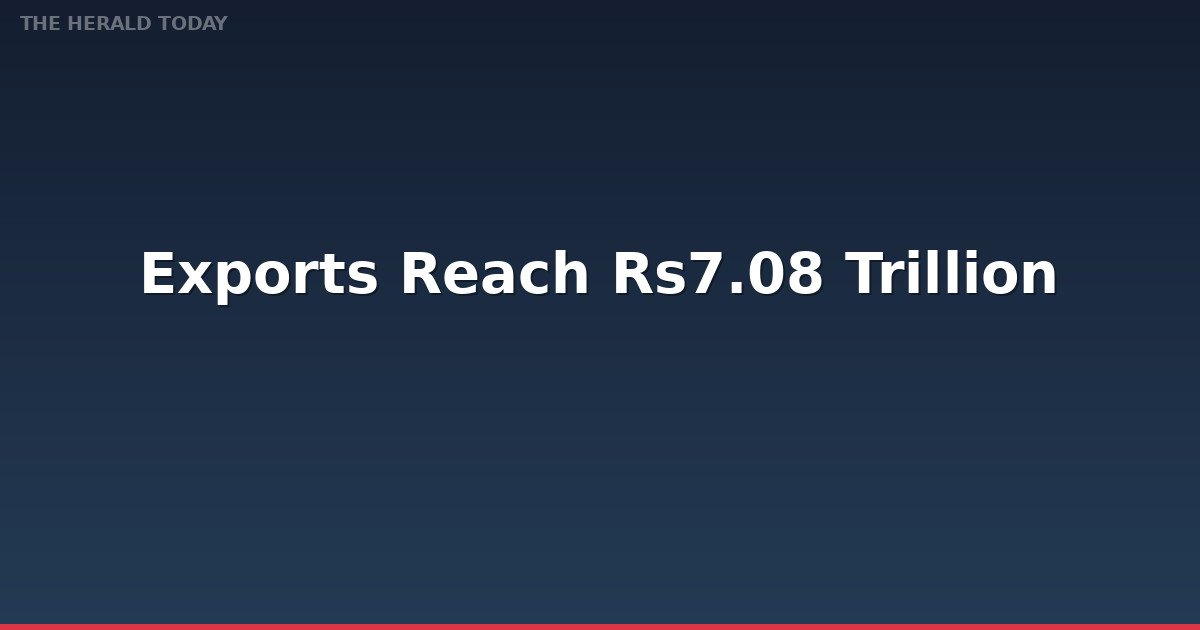 Exports Reach Rs7.08 Trillion in 10 Months