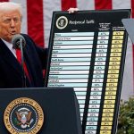 Did Trump’s aides gain from tariff turmoil? Democrats seek probe