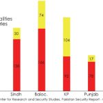 Violence in Pakistan Drops 32% in Q2 2025: CRSS Highlights Safer Trend