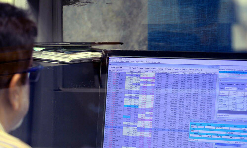 Bourse Sees Profit-Taking; KSE-100 Index Drops Almost 300 Points