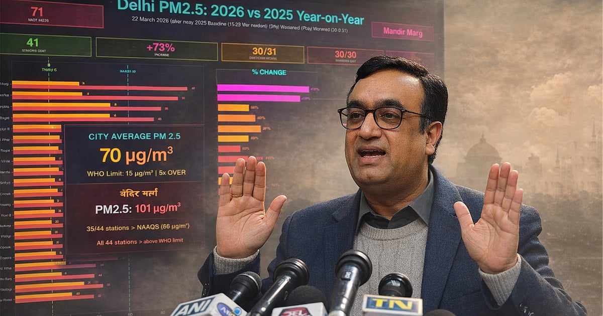 Delhi Air Pollution Spikes Again After Rain Subsides